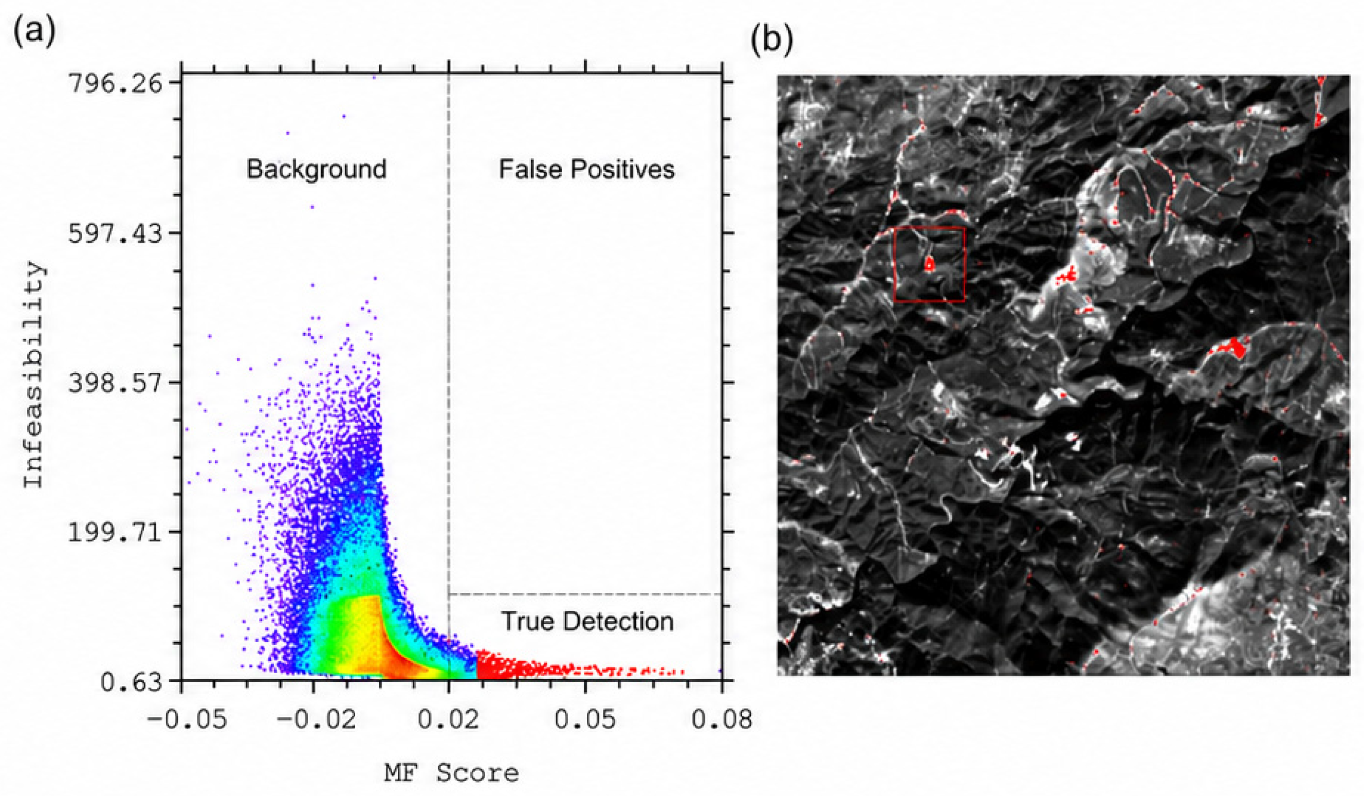 Geomatics 06 00116 g009