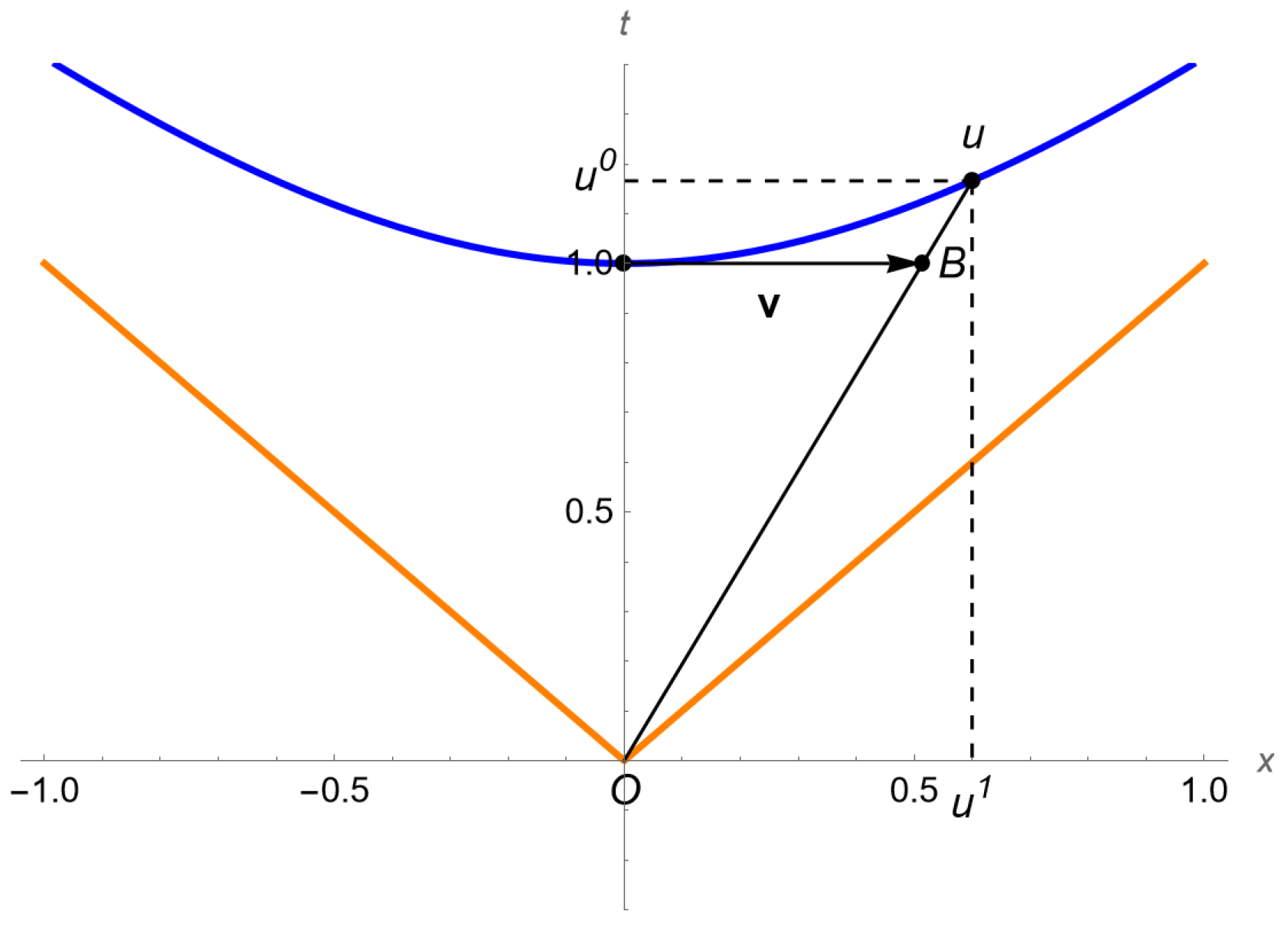 Geometry 02 00007 g001