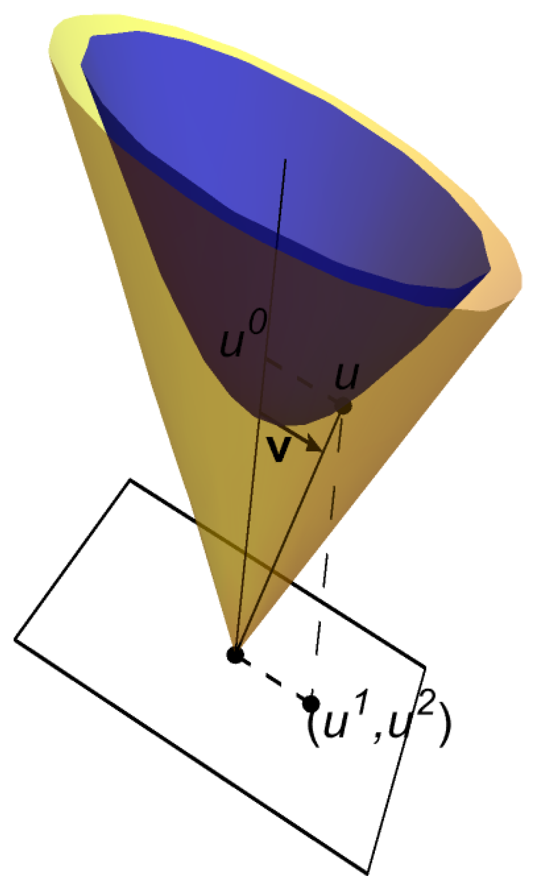 Geometry 02 00007 g002