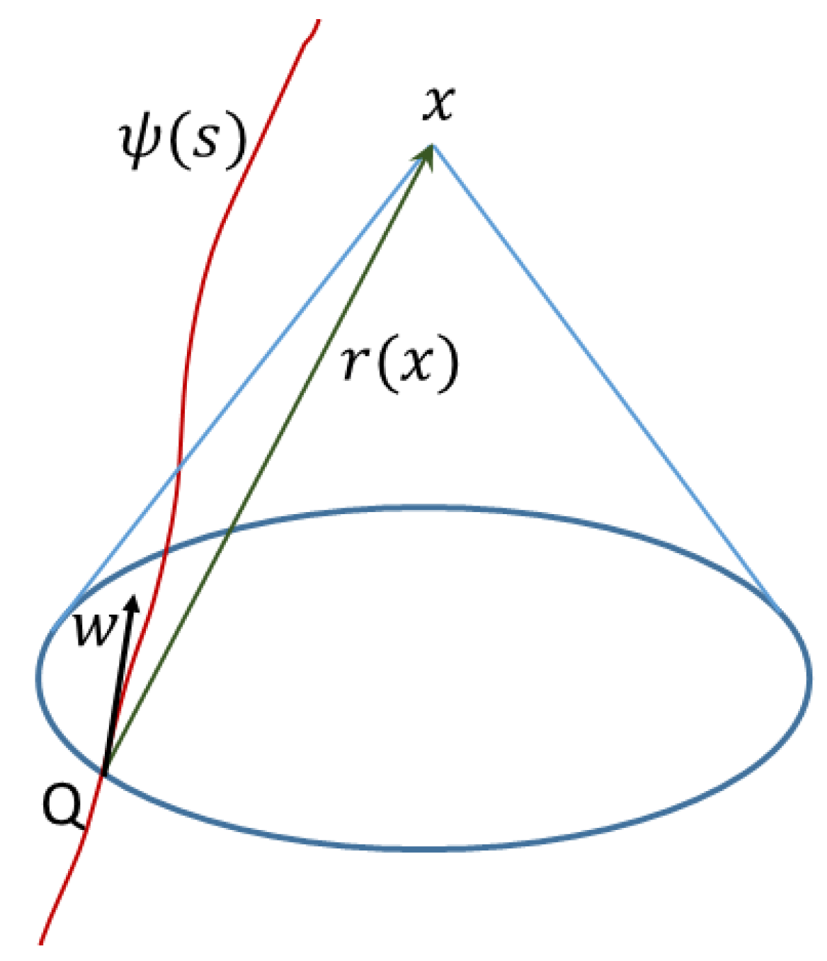 Geometry 02 00007 g003