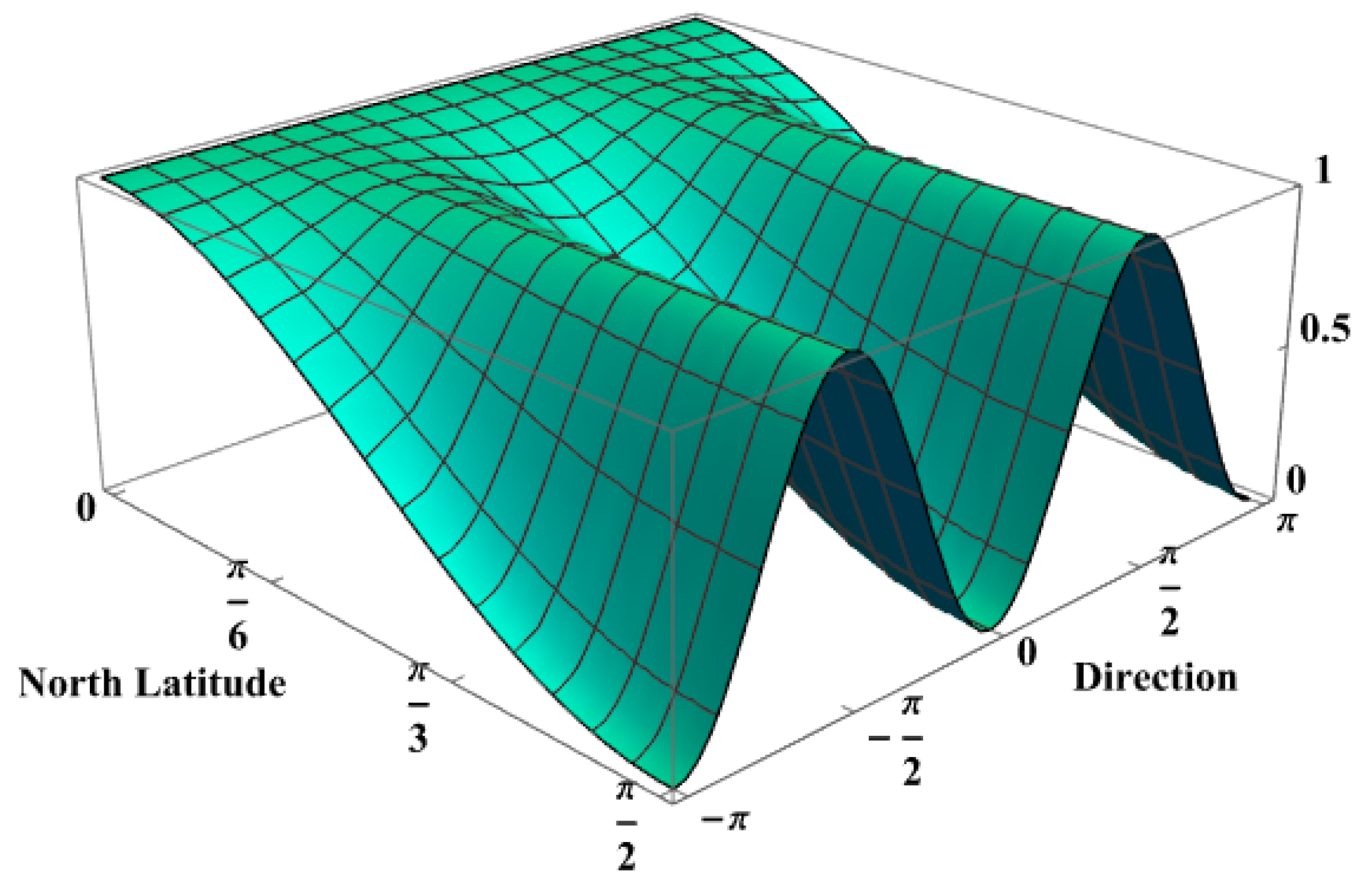 Geometry 02 00007 g005