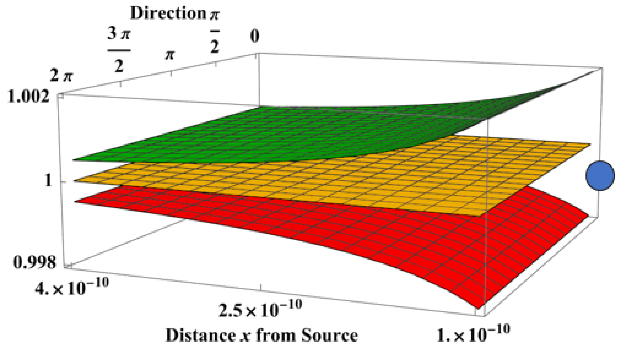 Geometry 02 00007 g006