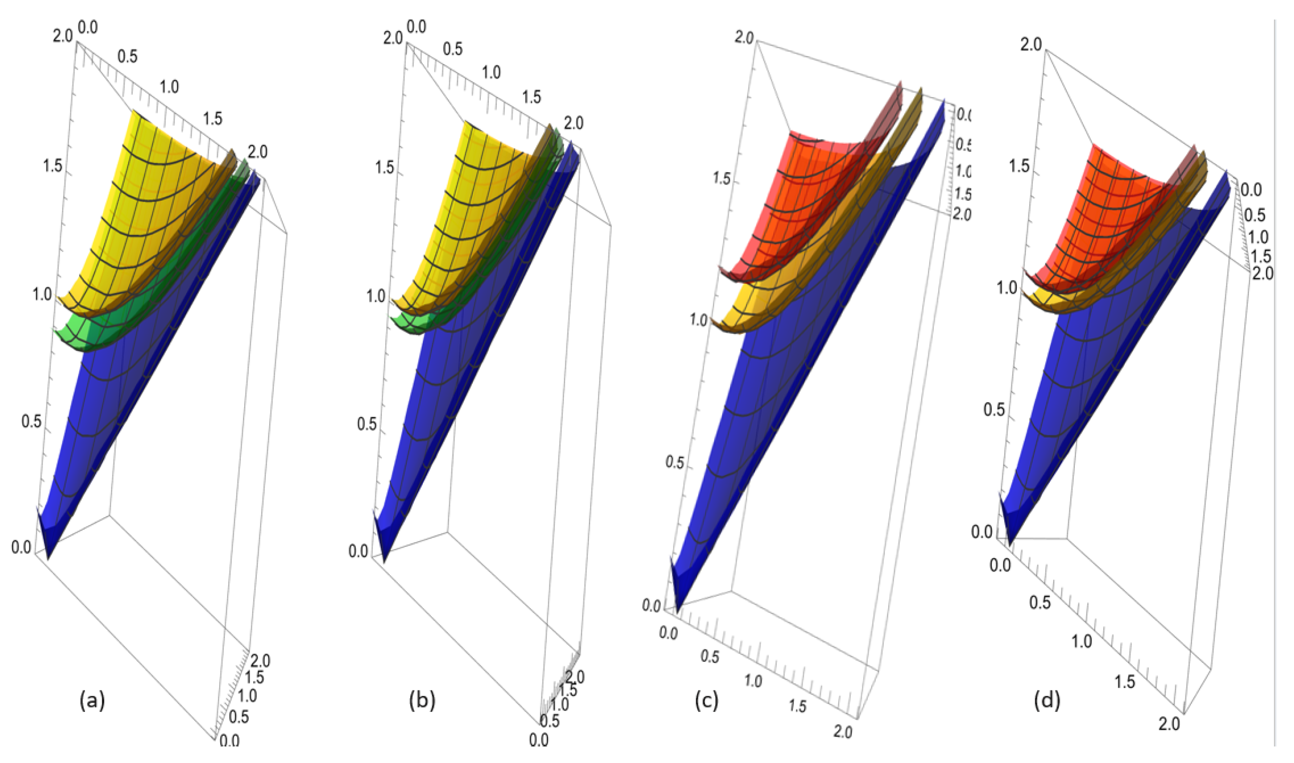 Geometry 02 00007 g007
