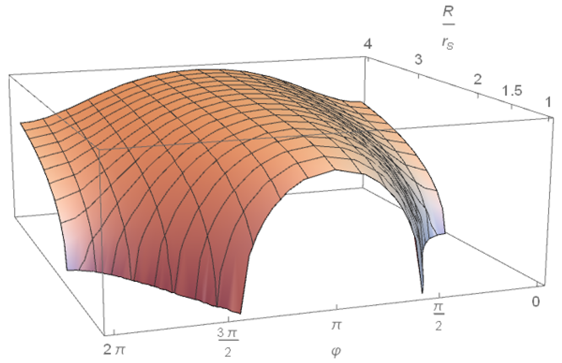 Geometry 02 00007 g012