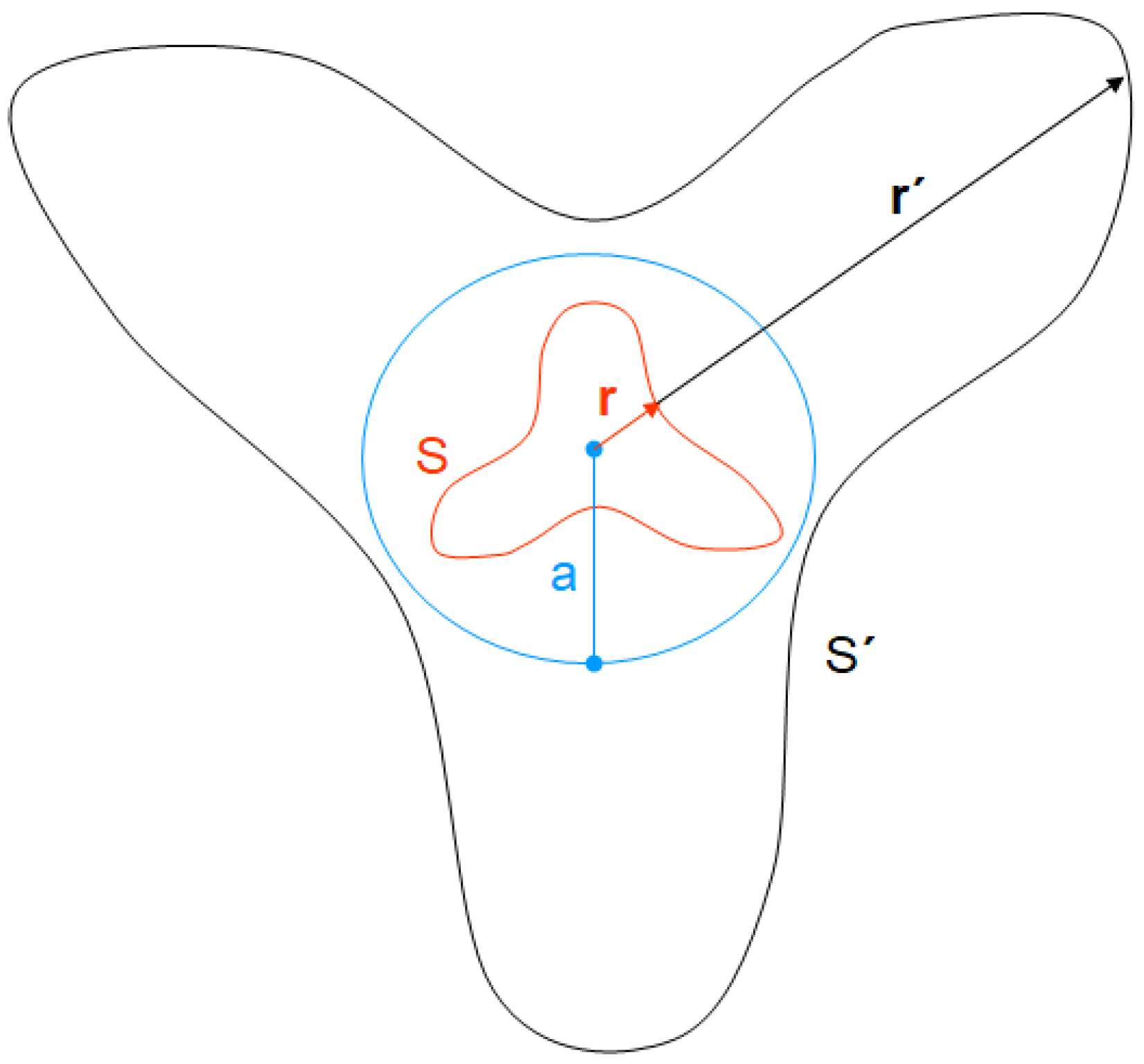 Geometry 02 00011 g001