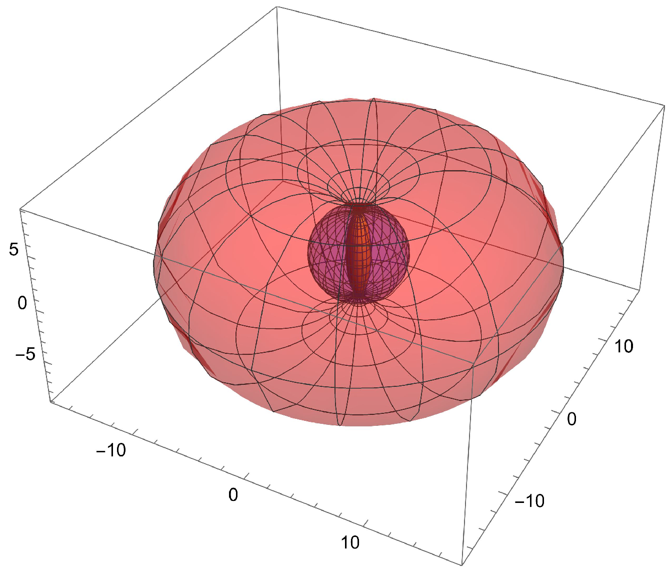 Geometry 02 00011 g005
