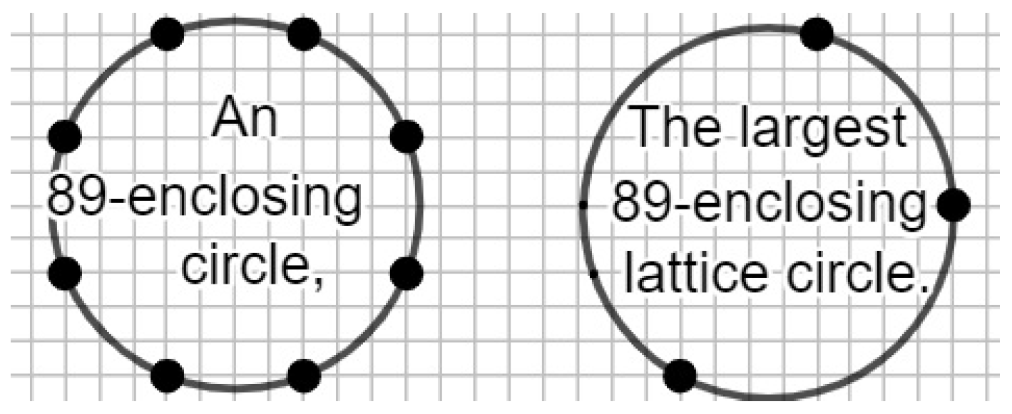 Geometry 02 00012 g006