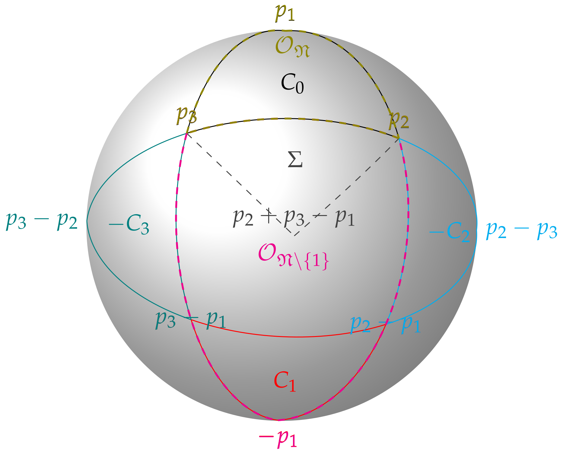 Geometry 02 00015 g001 Geometry 02 00015 g001