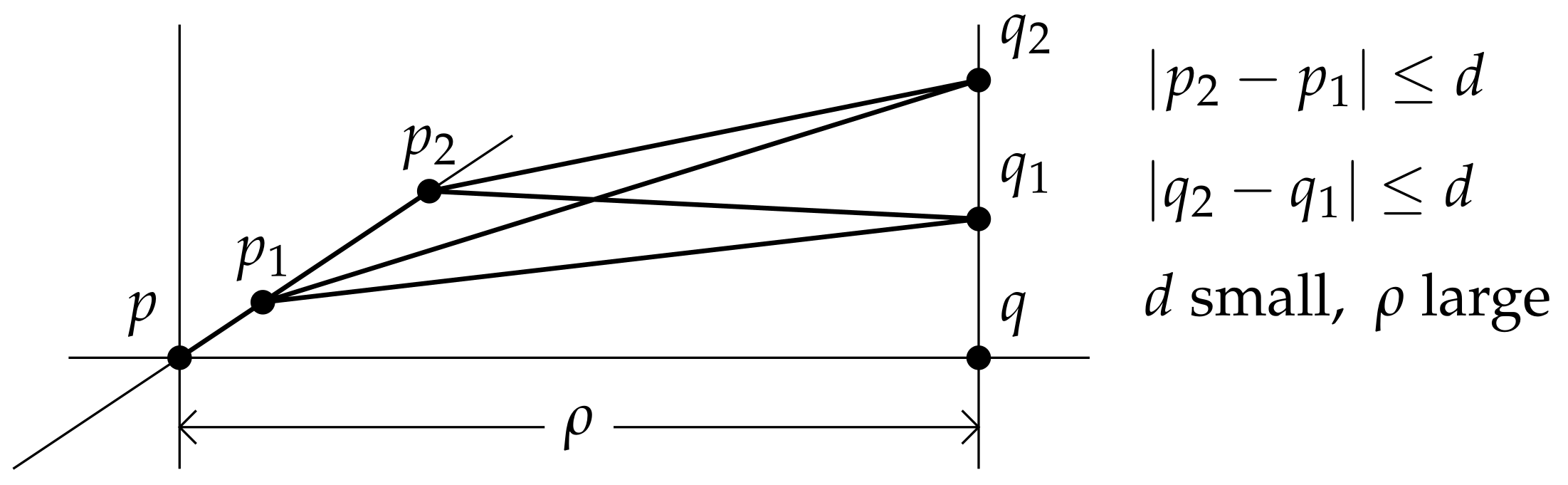 Geometry 02 00015 g002 Geometry 02 00015 g002