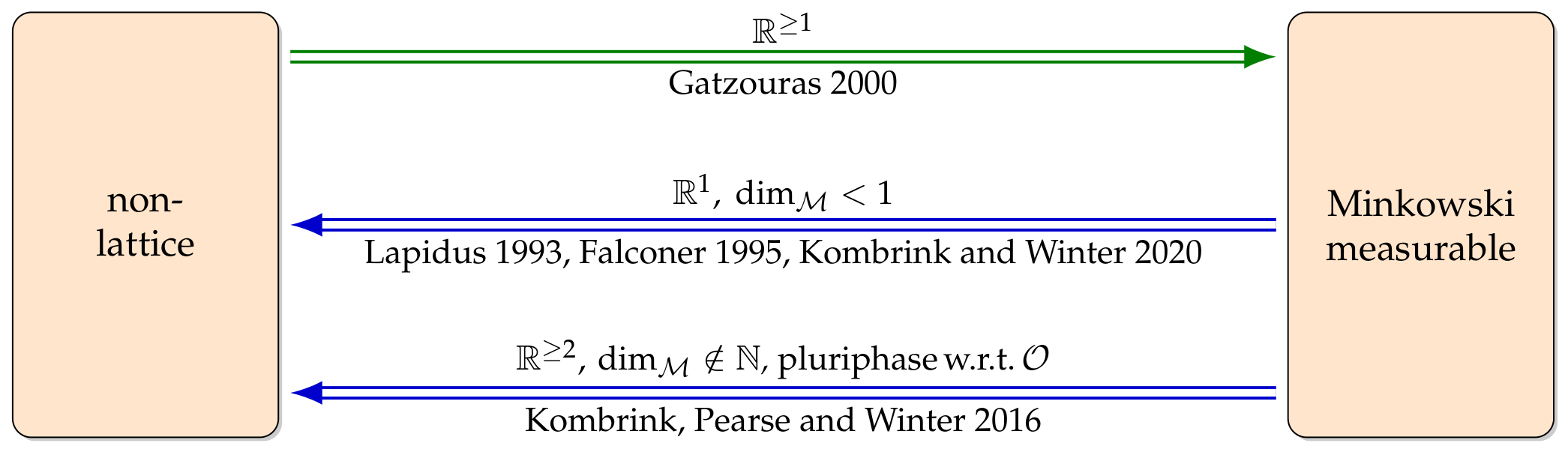 Geometry 03 00019 g001 Geometry 03 00019 g001