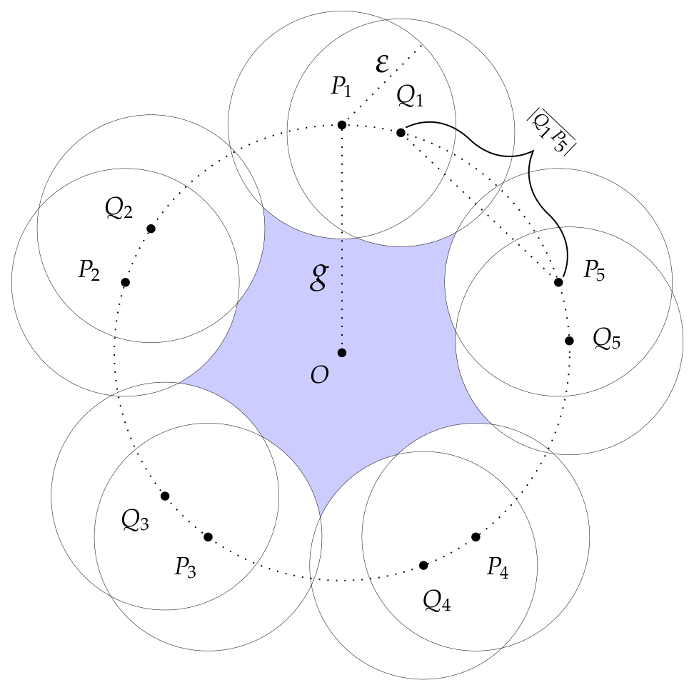 Geometry 03 00019 g003 Geometry 03 00019 g003