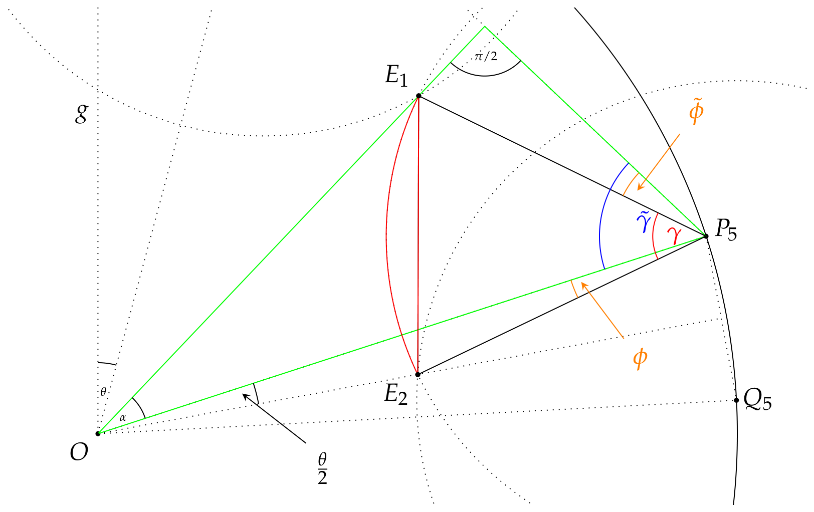 Geometry 03 00019 g005 Geometry 03 00019 g005