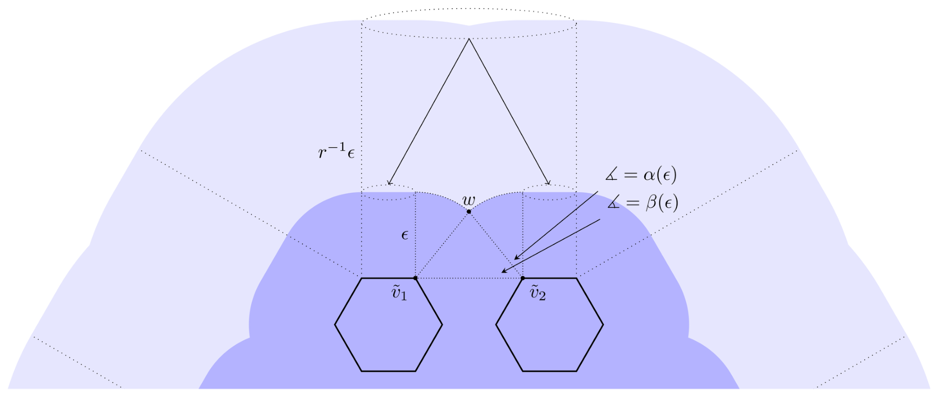 Geometry 03 00019 g008 Geometry 03 00019 g008