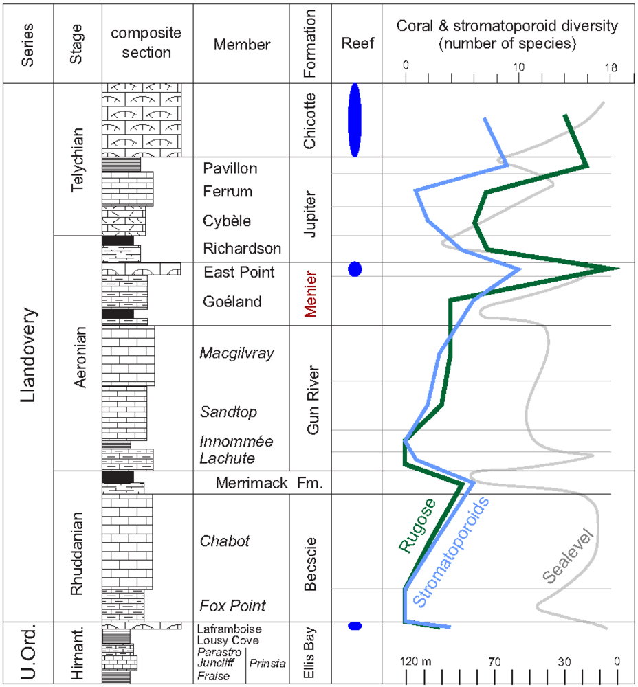 Geosciences 02 00064 g002