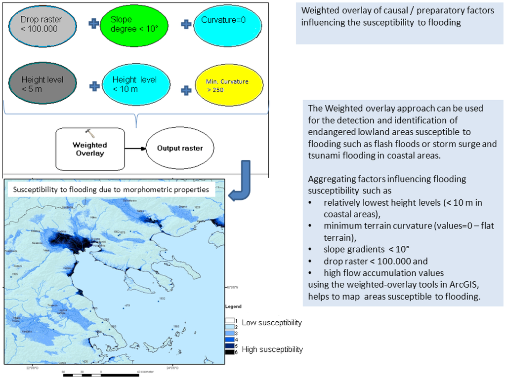 Geosciences 02 00203 g004 1024