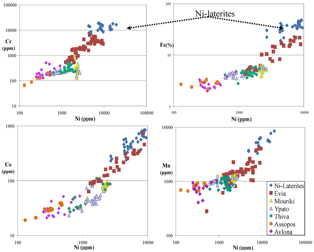 Geosciences 03 00140 g002 1024