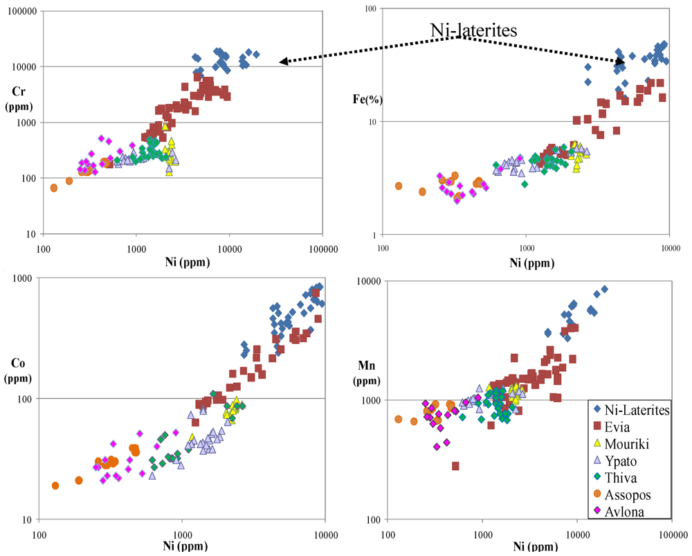 Geosciences 03 00140 g002