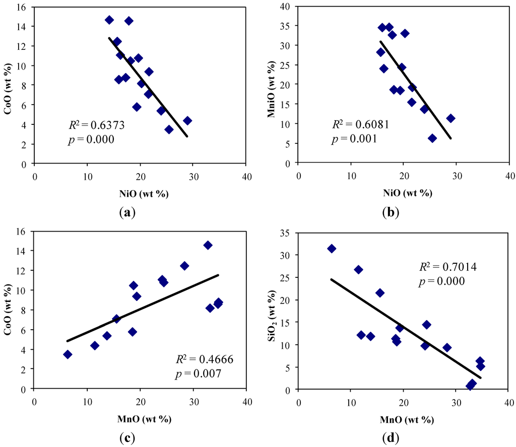 Geosciences 03 00140 g004 1024