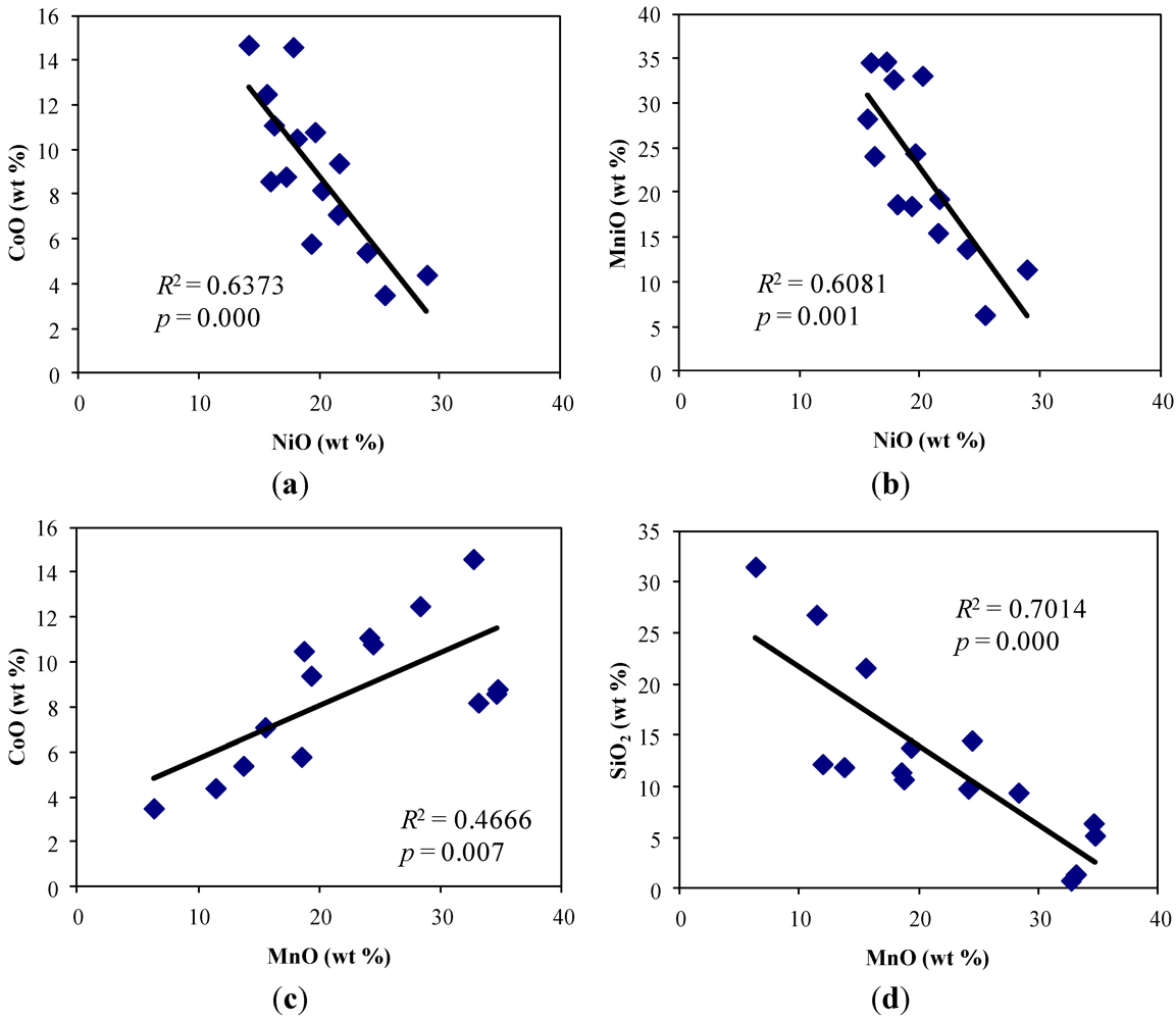 Geosciences 03 00140 g004