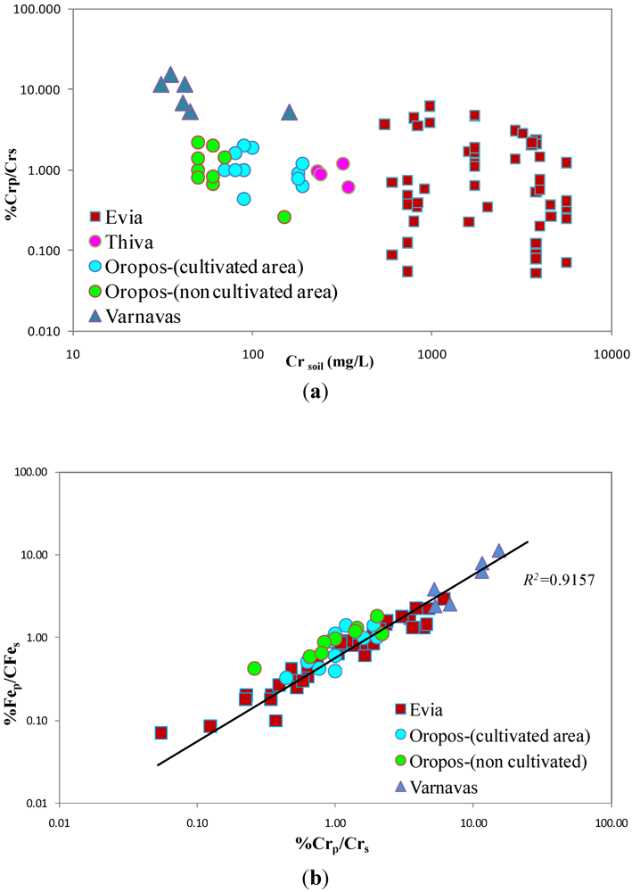 Geosciences 03 00140 g005