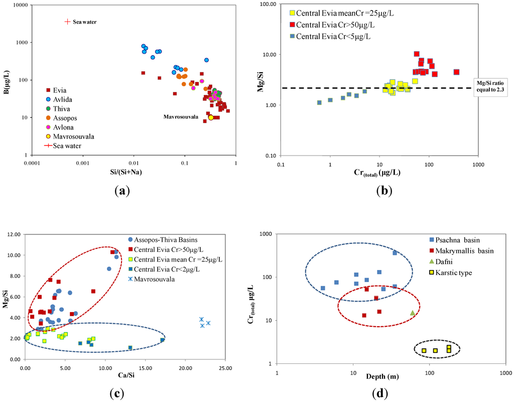 Geosciences 03 00140 g006 1024