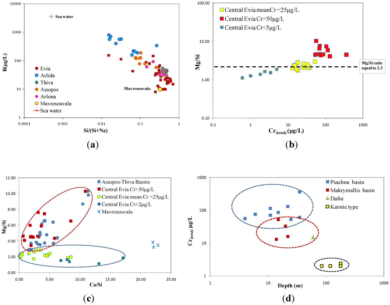 Geosciences 03 00140 g006