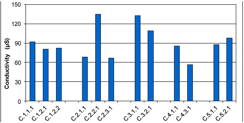Geosciences 03 00159 g007 1024