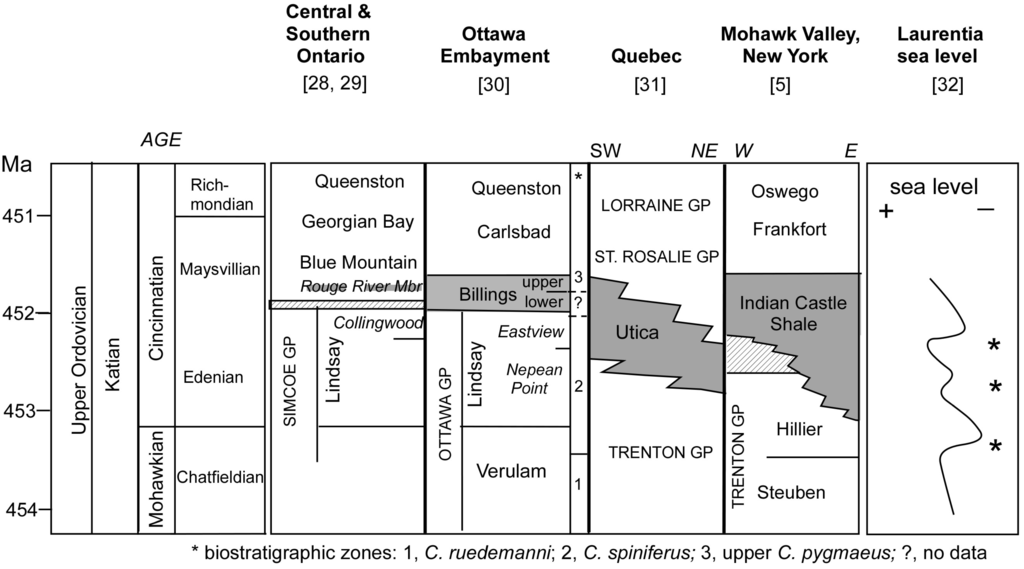 Geosciences 03 00216 g003 1024