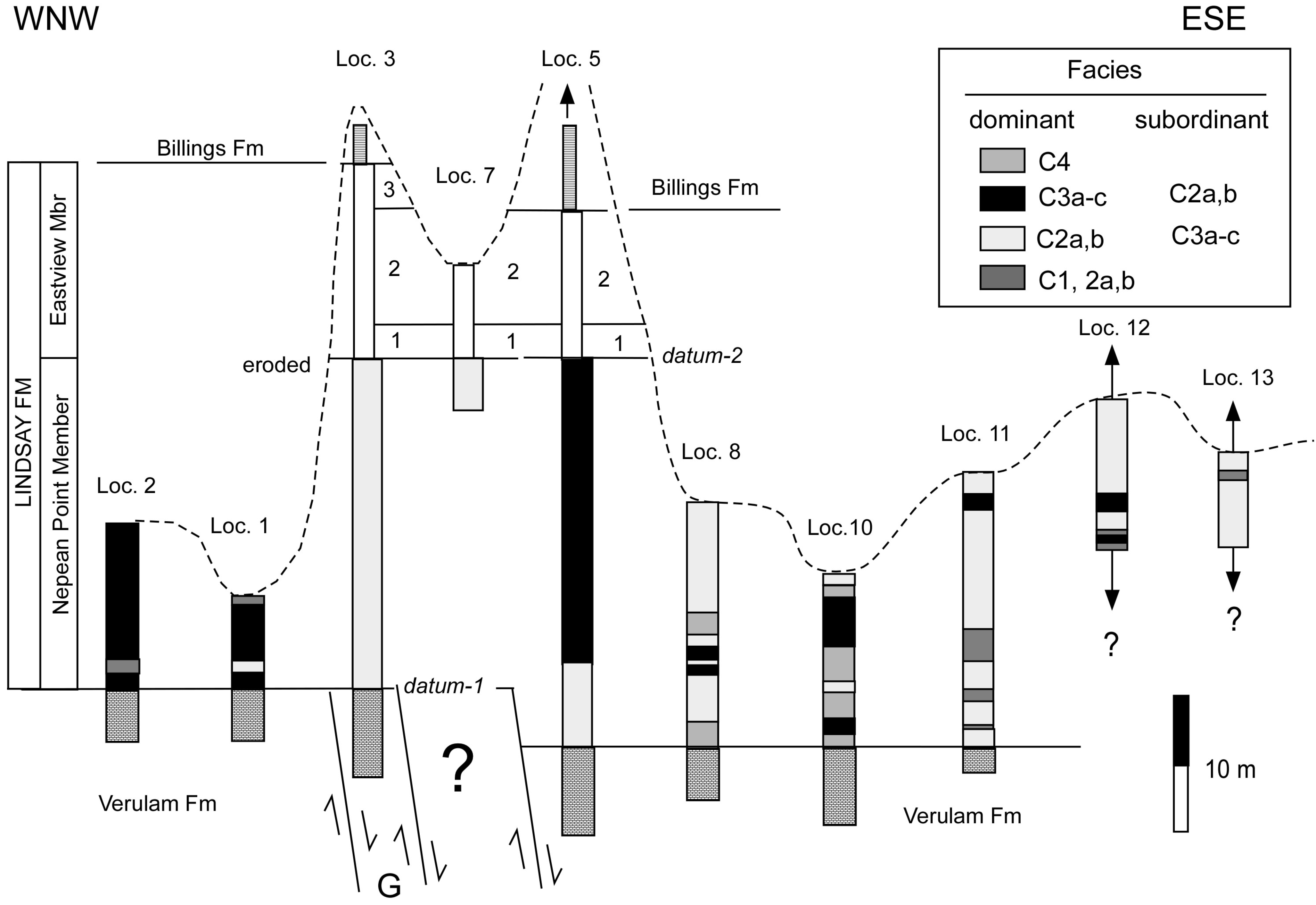 Geosciences 03 00216 g005