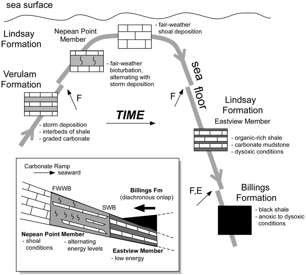 Geosciences 03 00216 g011 1024