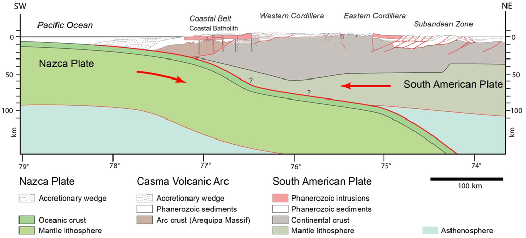 Geosciences 03 00262 g003 1024