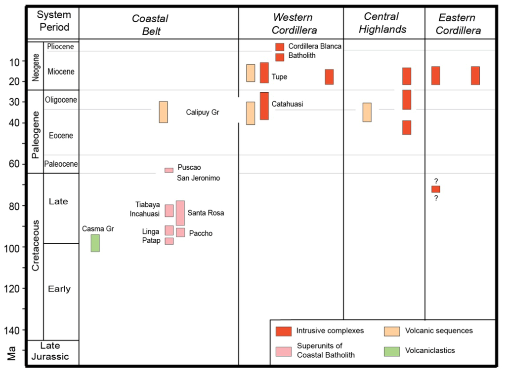 Geosciences 03 00262 g005 1024