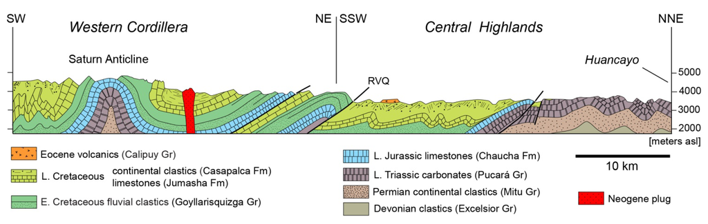 Geosciences 03 00262 g010 1024