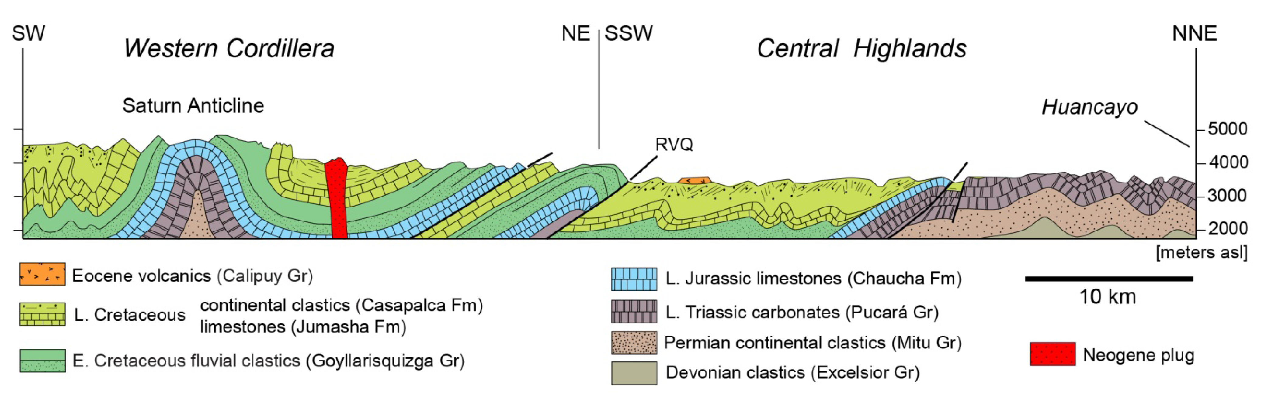 Geosciences 03 00262 g010