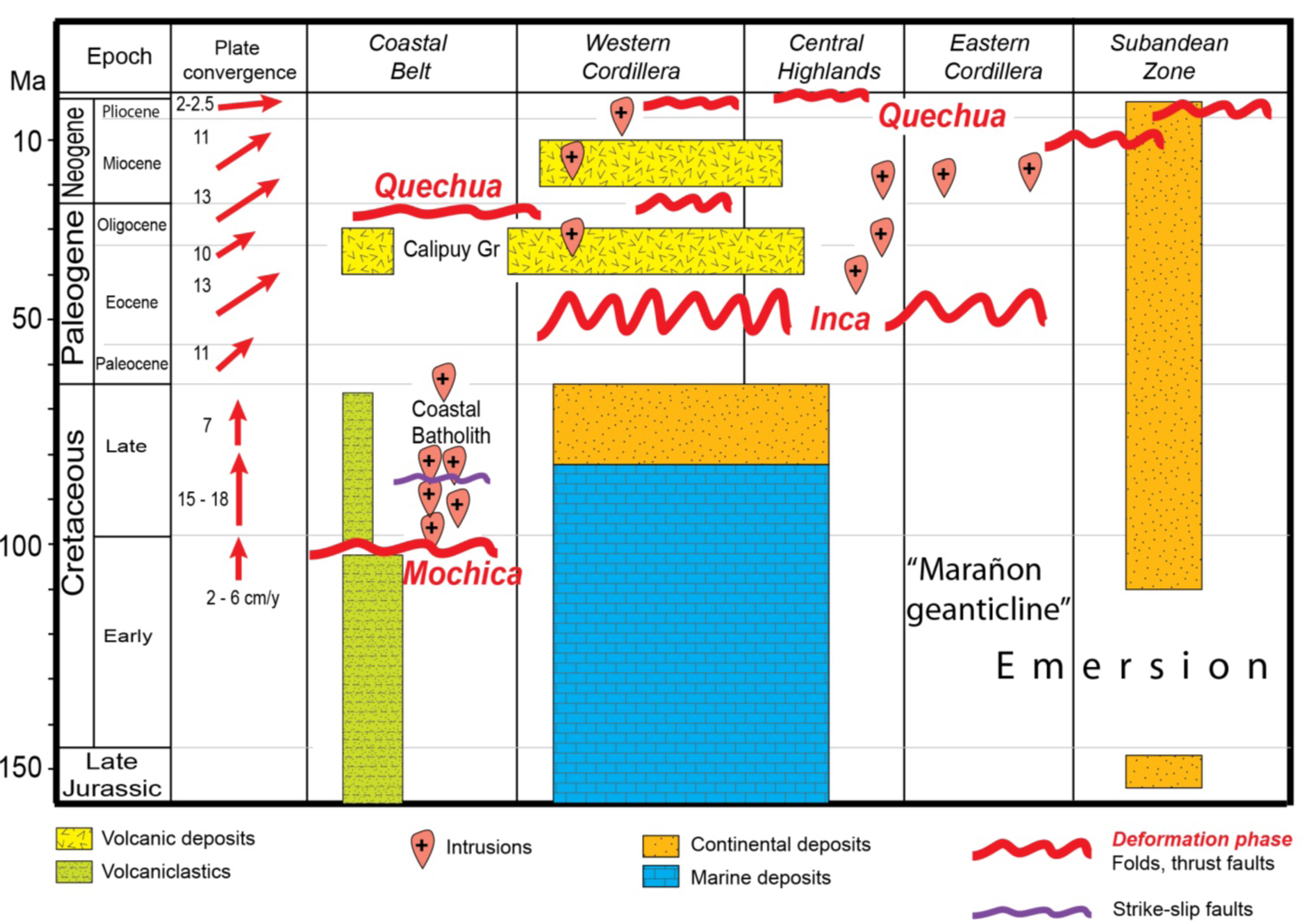 Geosciences 03 00262 g020