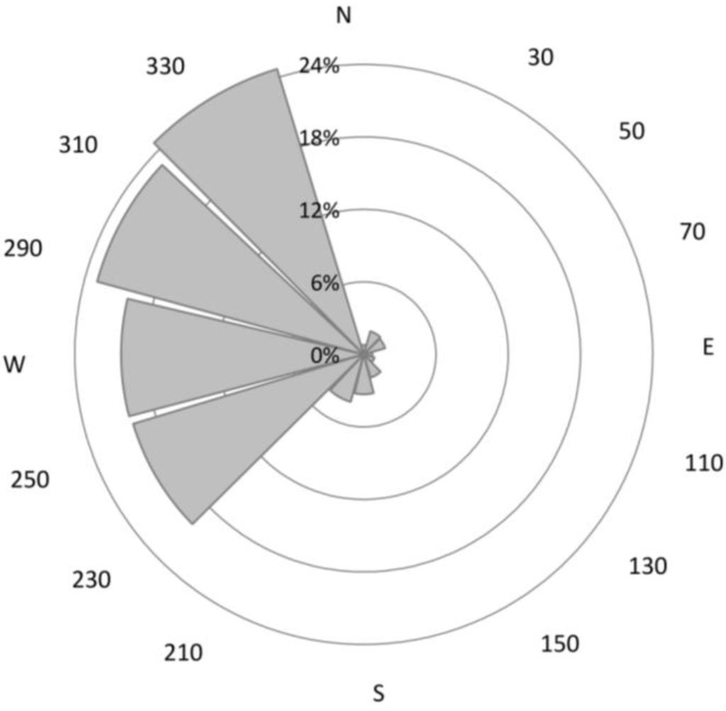 Geosciences 04 00073 g003 1024