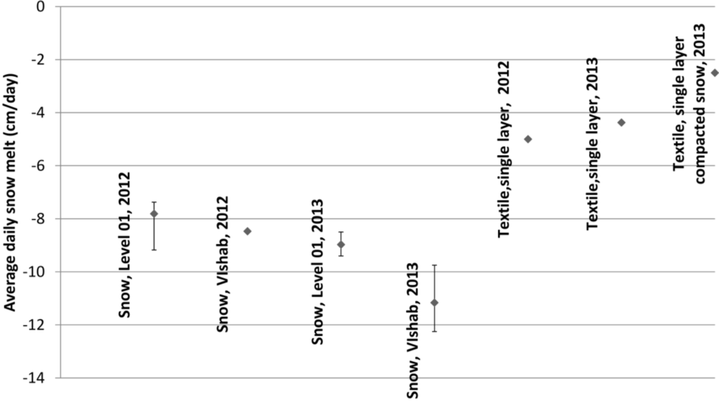 Geosciences 04 00073 g006 1024