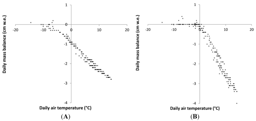 Geosciences 04 00073 g008 1024