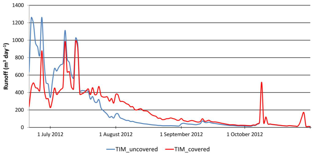 Geosciences 04 00073 g011 1024