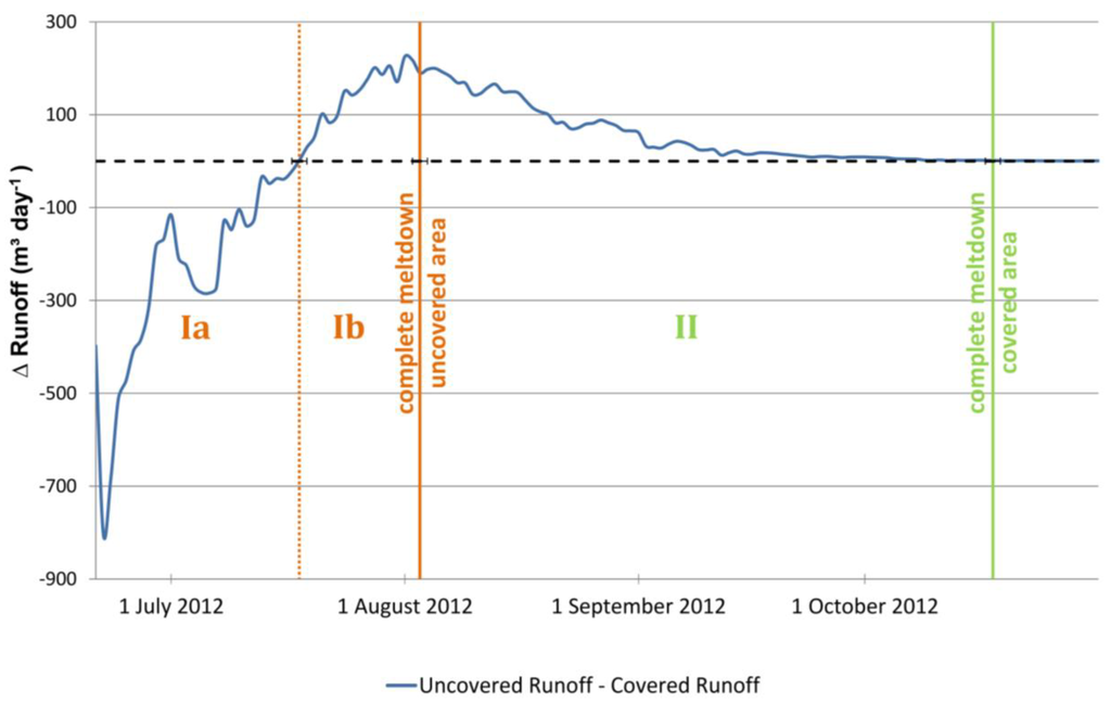 Geosciences 04 00073 g012 1024