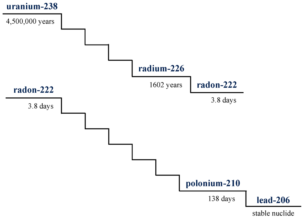 Geosciences 05 00067 g004 1024