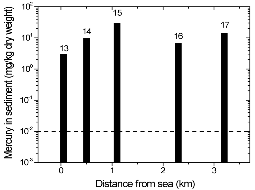 Geosciences 05 00160 g005 1024