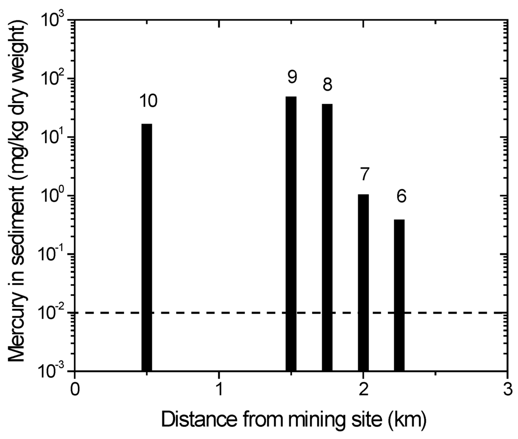 Geosciences 05 00160 g006 1024
