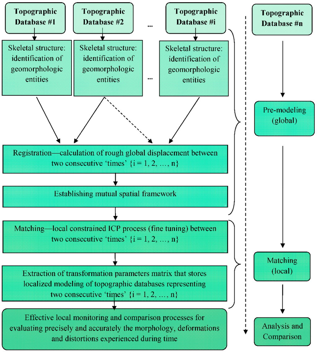 Geosciences 05 00177 g003 1024
