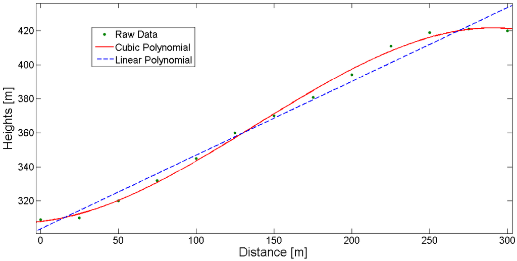 Geosciences 05 00177 g004 1024