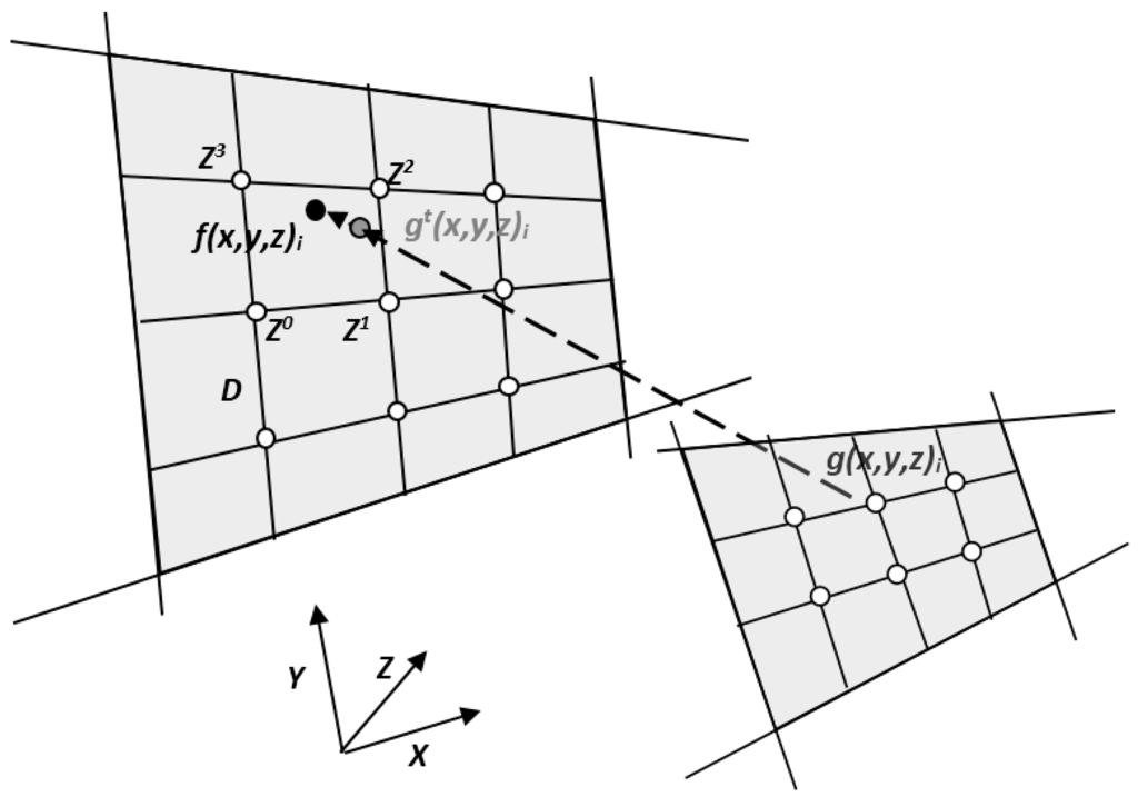 Geosciences 05 00177 g006 1024