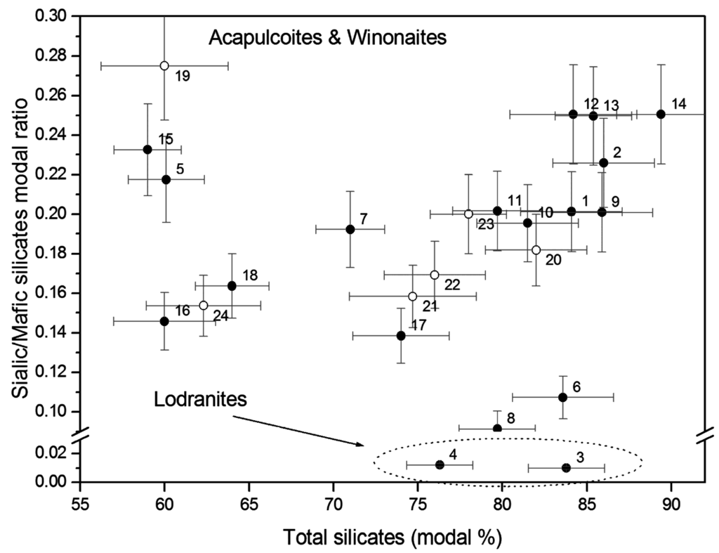 Geosciences 05 00222 g004 1024
