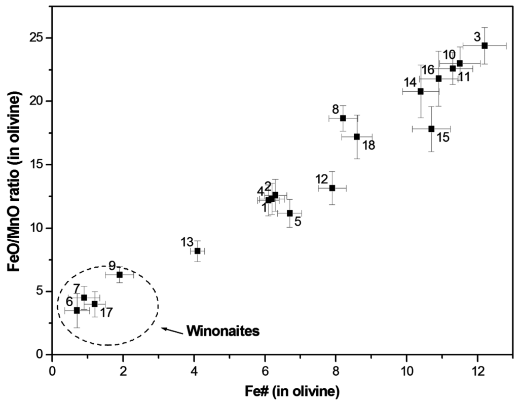 Geosciences 05 00222 g005 1024