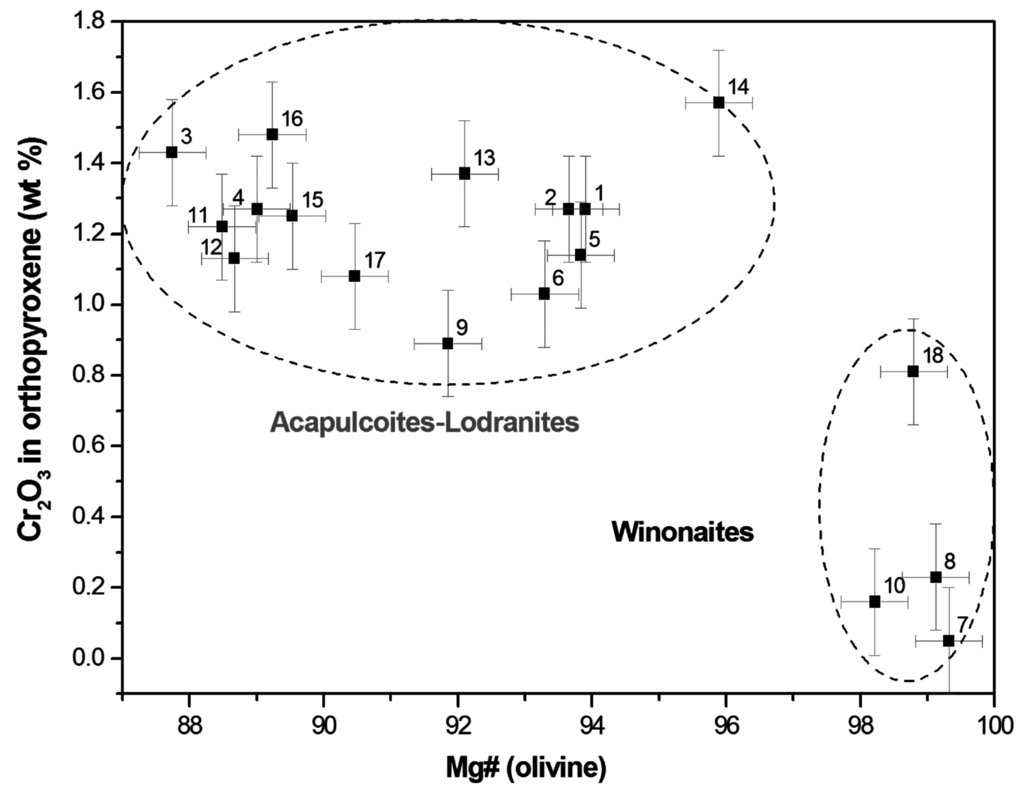 Geosciences 05 00222 g006 1024