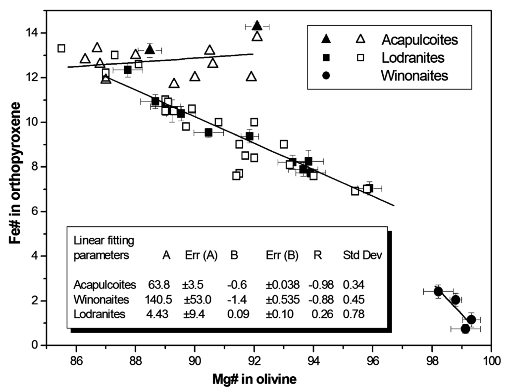 Geosciences 05 00222 g007 1024